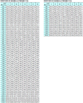 MS4800シリーズ 外形寸法 5 