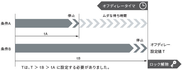 G9SX-SM 特長 3 