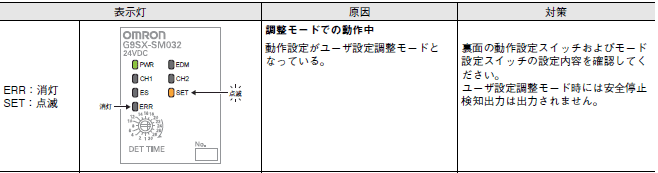 G9SX-SM トラブルシューティング 2 