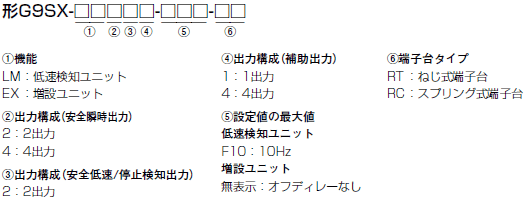 G9SX-LM 種類/価格 2 