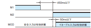 G9SX-LM 定格/性能 12 