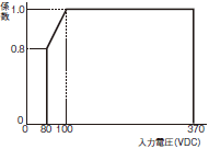 S8JX 정격 / 성능 5 