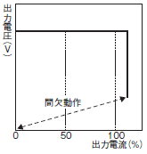 S8JX 정격 / 성능 14 