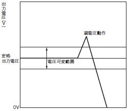 S8JX 정격 / 성능 16 