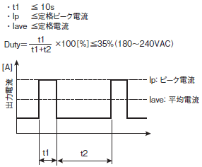 S8JX 정격 / 성능 18 