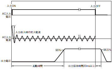 S8JX 定格/性能 20 