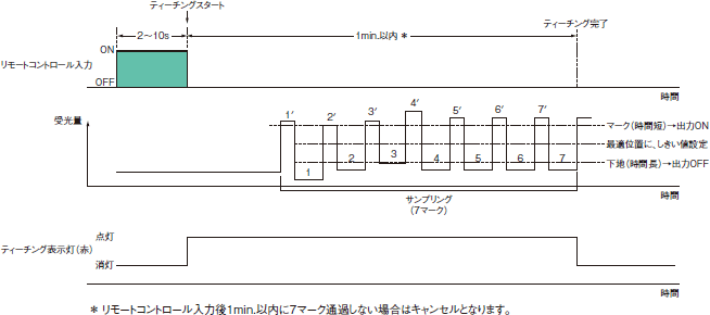E3ZM-V ご使用の前に 35 