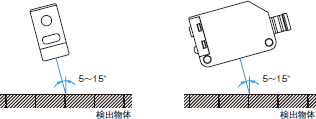 E3ZM-V ご使用の前に 32 