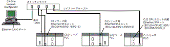 CS1W-EIP21 / EIP21S システム構成 1 