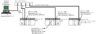 CJ1W-EIP21 / EIP21S システム構成 1 