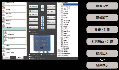 FZWシリーズ 特長 2 