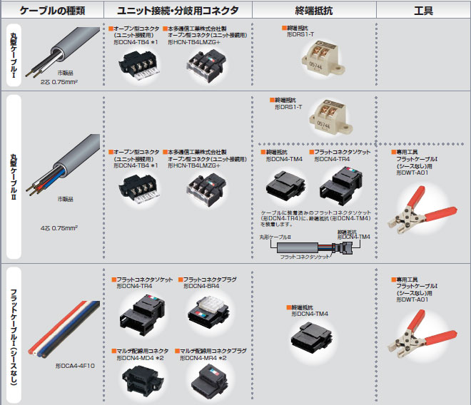 CompoNet 周辺機器 特長 5 