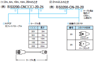 CVM1 / CV 種類/価格 44 