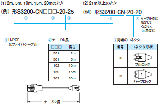 CVM1 / CV 種類/価格 28 