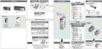 R88M-G, R88D-GN□-ML2 システム構成 1 