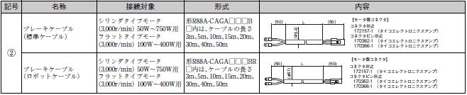 R88M-G, R88D-GN□-ML2 ACサーボモータ/ドライバ（Gシリーズ