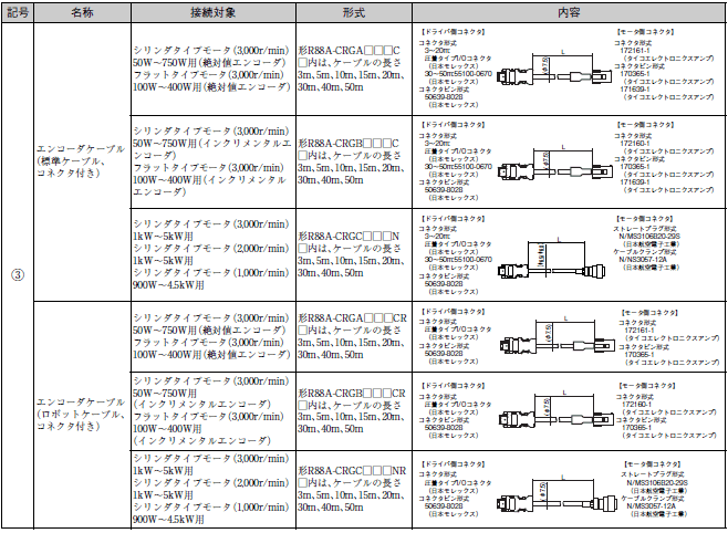 R88M-G, R88D-GN□-ML2 配線/接続 5 