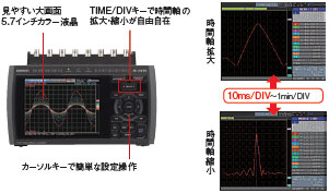 ZR-RX70 特長 11 