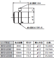 FZ3シリーズ 外形寸法 56 