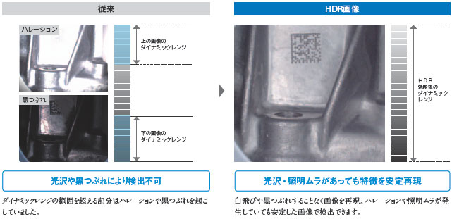 FZ3シリーズ 特長 41 