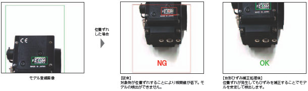 FZ3シリーズ 特長 55 