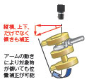 FZ3シリーズ 特長 61 