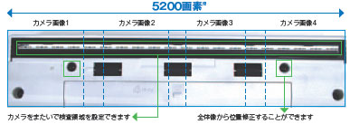 FZ3シリーズ 特長 65 