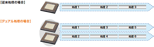 FZ3シリーズ 特長 5 