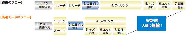 FZ3シリーズ 特長 11 