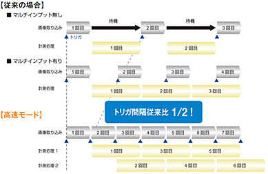 FZ3シリーズ 特長 14 