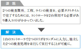 FZ3シリーズ 特長 20 