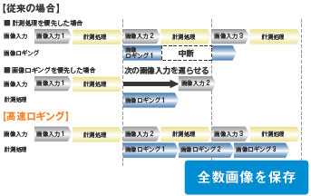 FZ3シリーズ 特長 23 