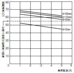 H3DS 定格/性能 6 