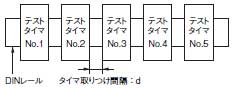 H3DS 定格/性能 7 