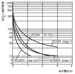 H3CA 定格/性能 7 