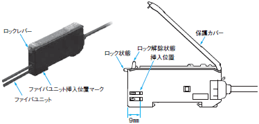 E3X-DA-S ご使用の前に 25 