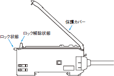 E3X-DA-S ご使用の前に 29 