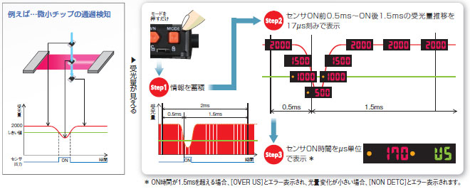 E3X-DA-S 特長 36 