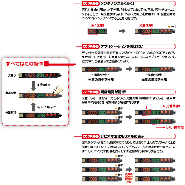 E3X-DA-S 特長 17 