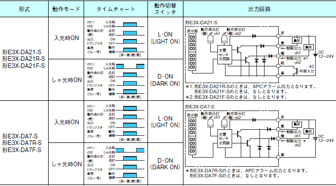 E3X-DA-S 配線/接続 3 