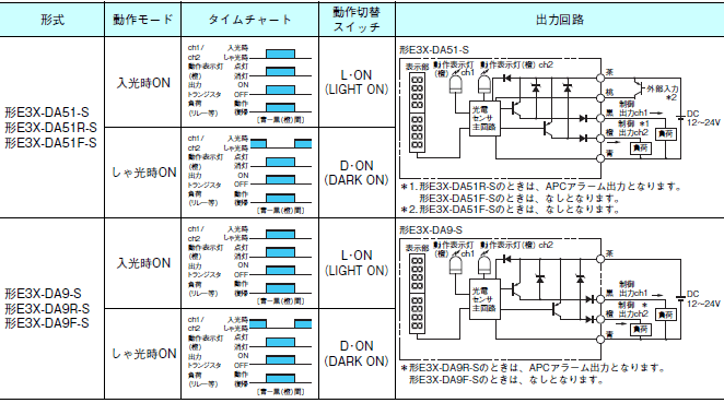 E3X-DA-S 配線/接続 5 