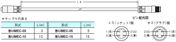 UM / MC3 外形寸法 14 