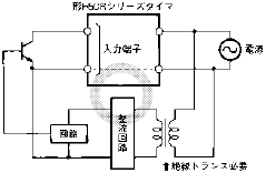 H5CR ご使用の前に 3 