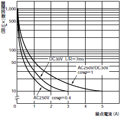 H5CR 定格/性能 9 