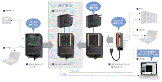 ZG2 システム構成 1 