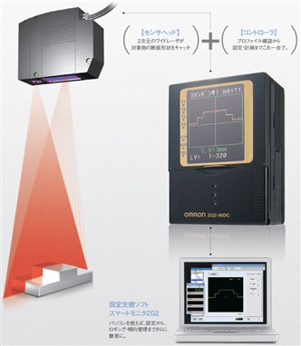 ZG2 特長 5 