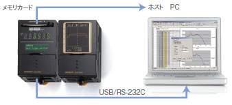 ZG2 特長 36 