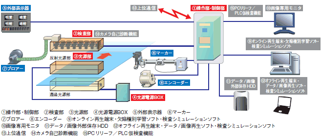 スーパーNASP システム構成 1 