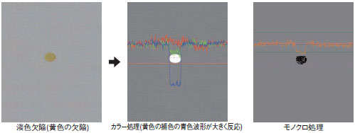 スーパーNASP 特長 1 