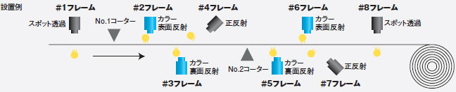 スーパーNASP 特長 21 